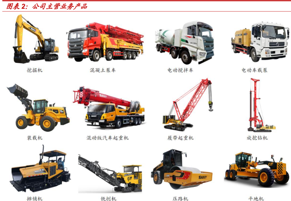 稳增长助力公司穿越周期，三一重工：三化战略打造全球行业龙头 - 知乎