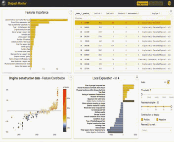 6个机器学习可解释性框架！ - 知乎