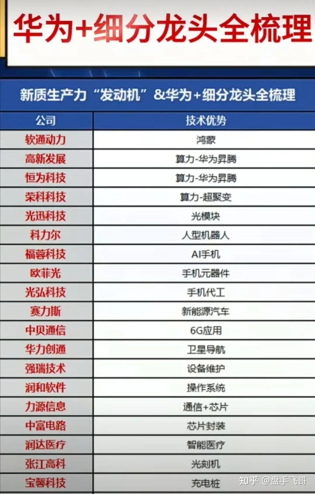 a股华为算力中字头国企改革低空经济有色金属等核心概念股一览名单