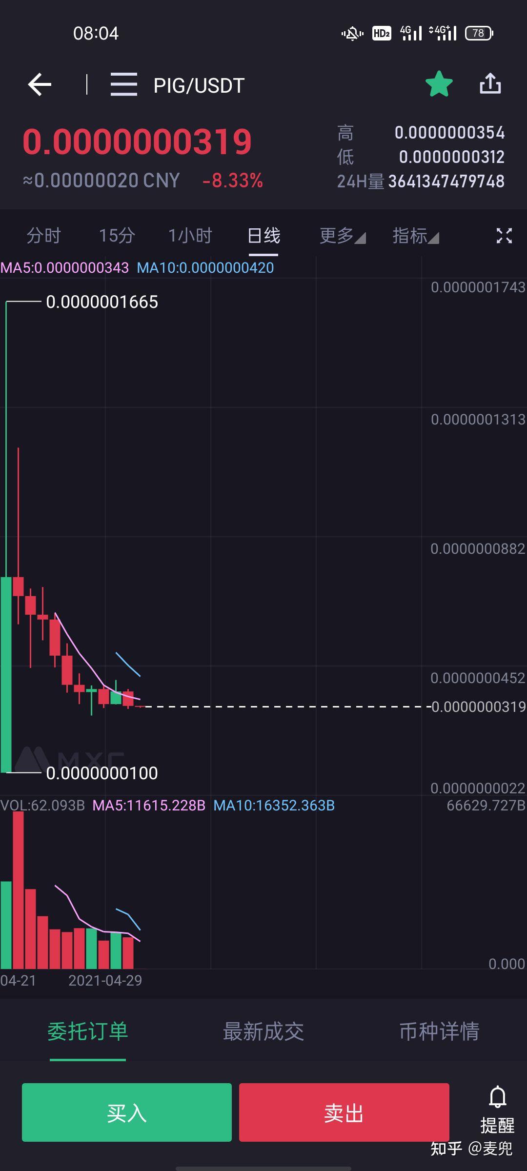 疯狂的pig猪猪币到底是一只什么猪