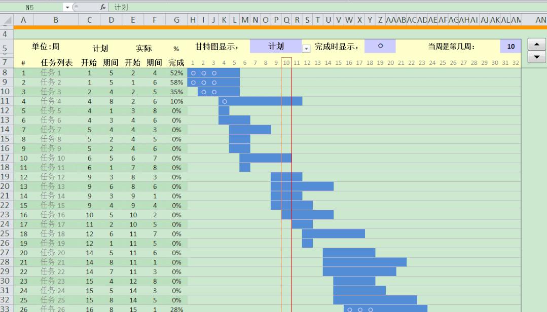 PM最爱的【7个项目管理图】,好用到爆! - 知乎