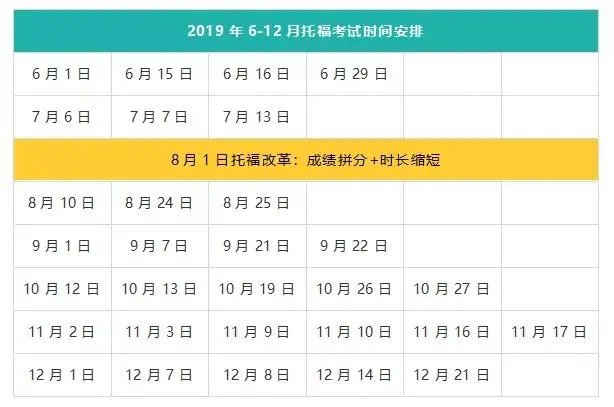 拼手速的時候到了託福新增考位617中午12點見