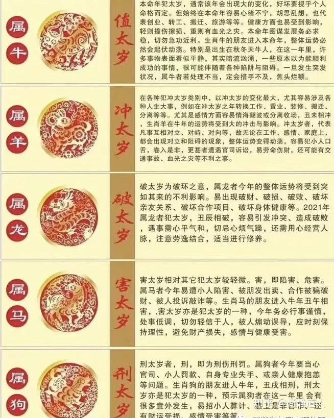2021年(辛丑年)太岁有哪些生肖?