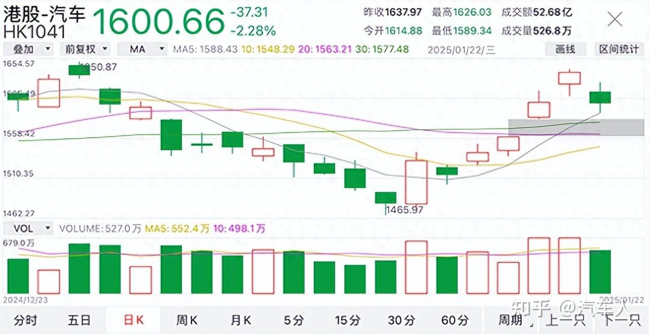 汽车人◇盘面】美国政策转向，新能源汽车股集体跳水- 知乎