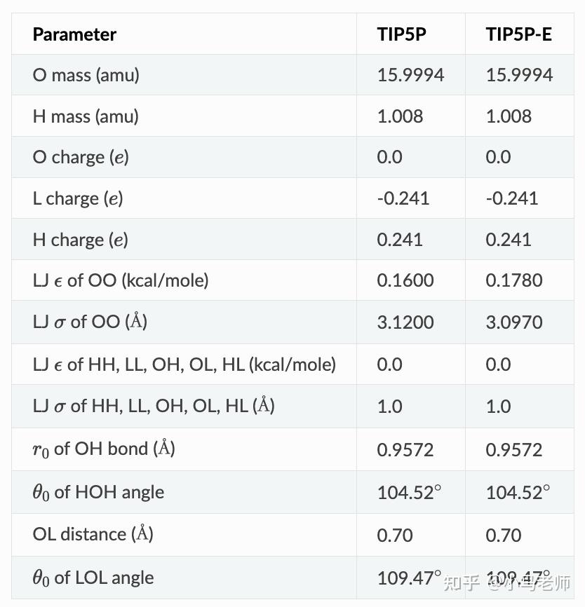 Lammps tip5p 