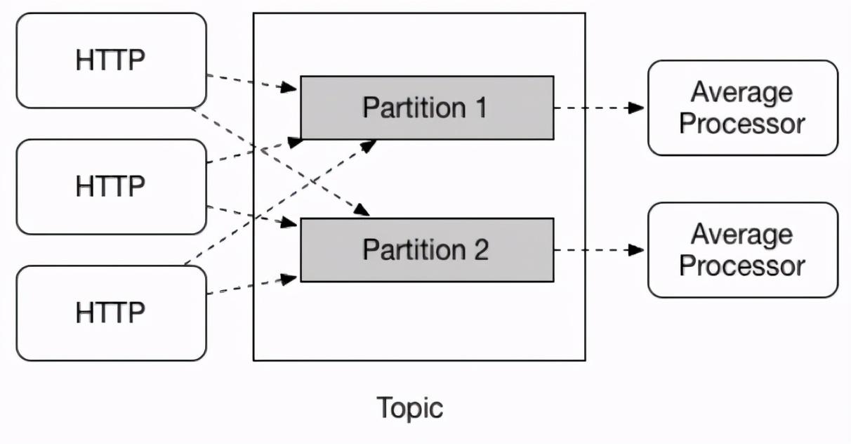 分析 Spring Cloud Stream 消费者端的工作流程 知乎