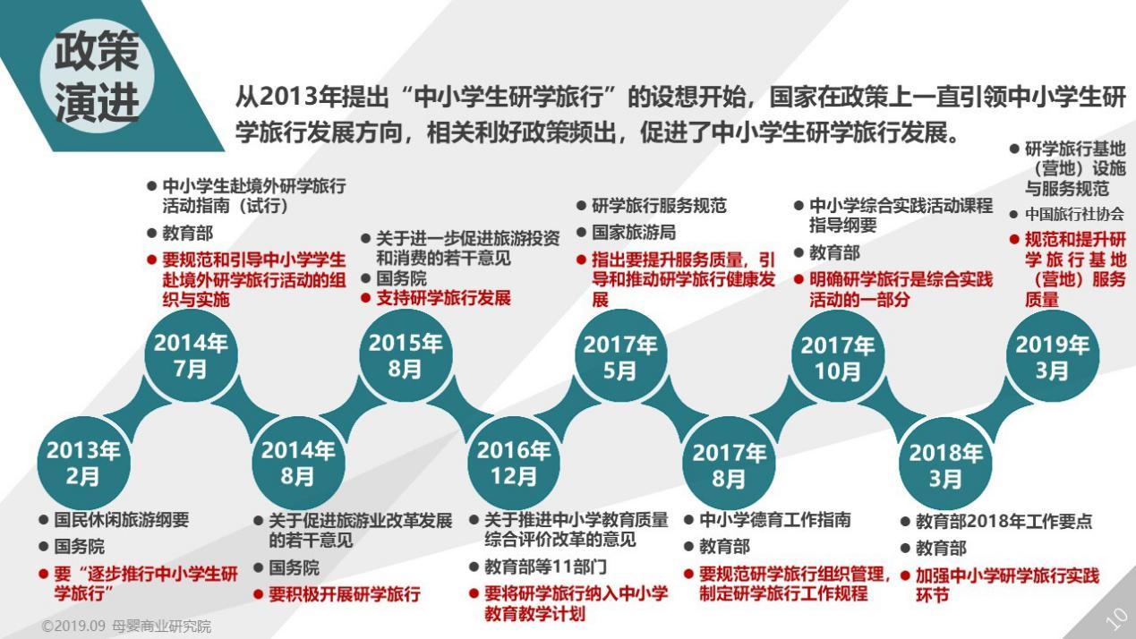 自2016年底教育部等十一部委出台《关于推进中小学生研学旅行的意见》