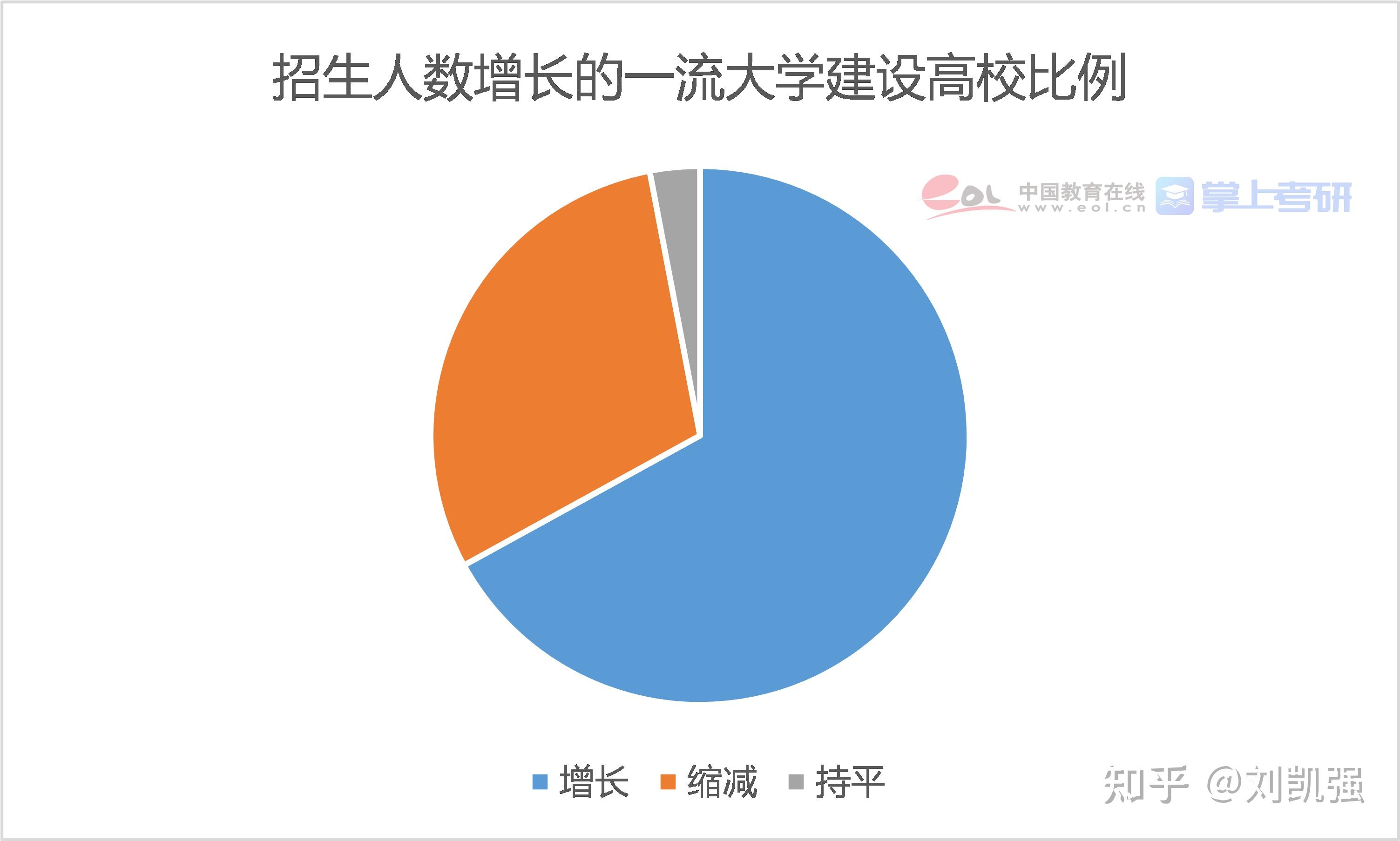 超权威解读2021研究生招生调查报告