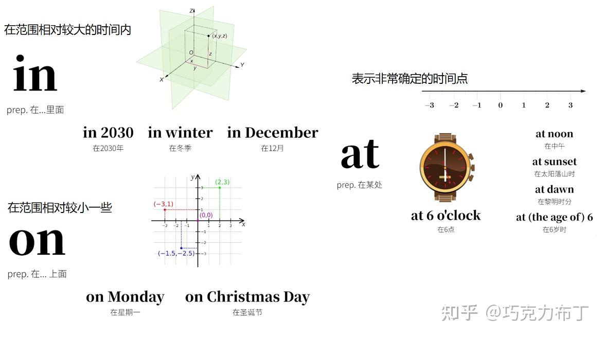 【英语语法】句子中的词类 - 知乎