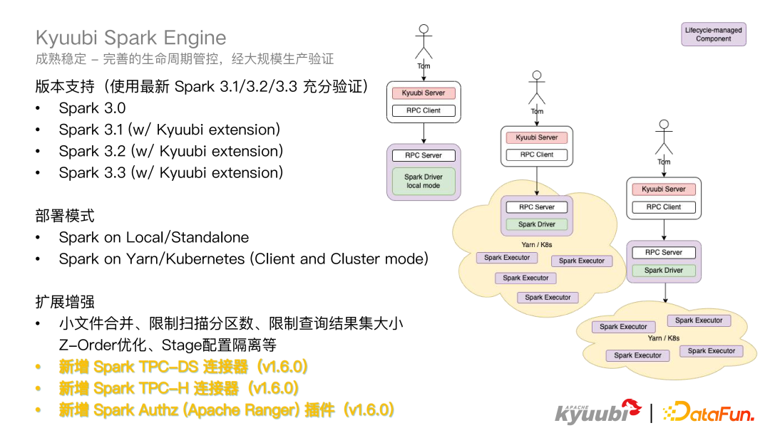 Apache Kyuubi 1.6.0 新特性解读 - 知乎
