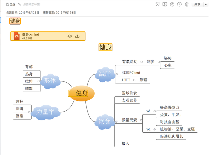 保存到印象笔记的思维导图3.