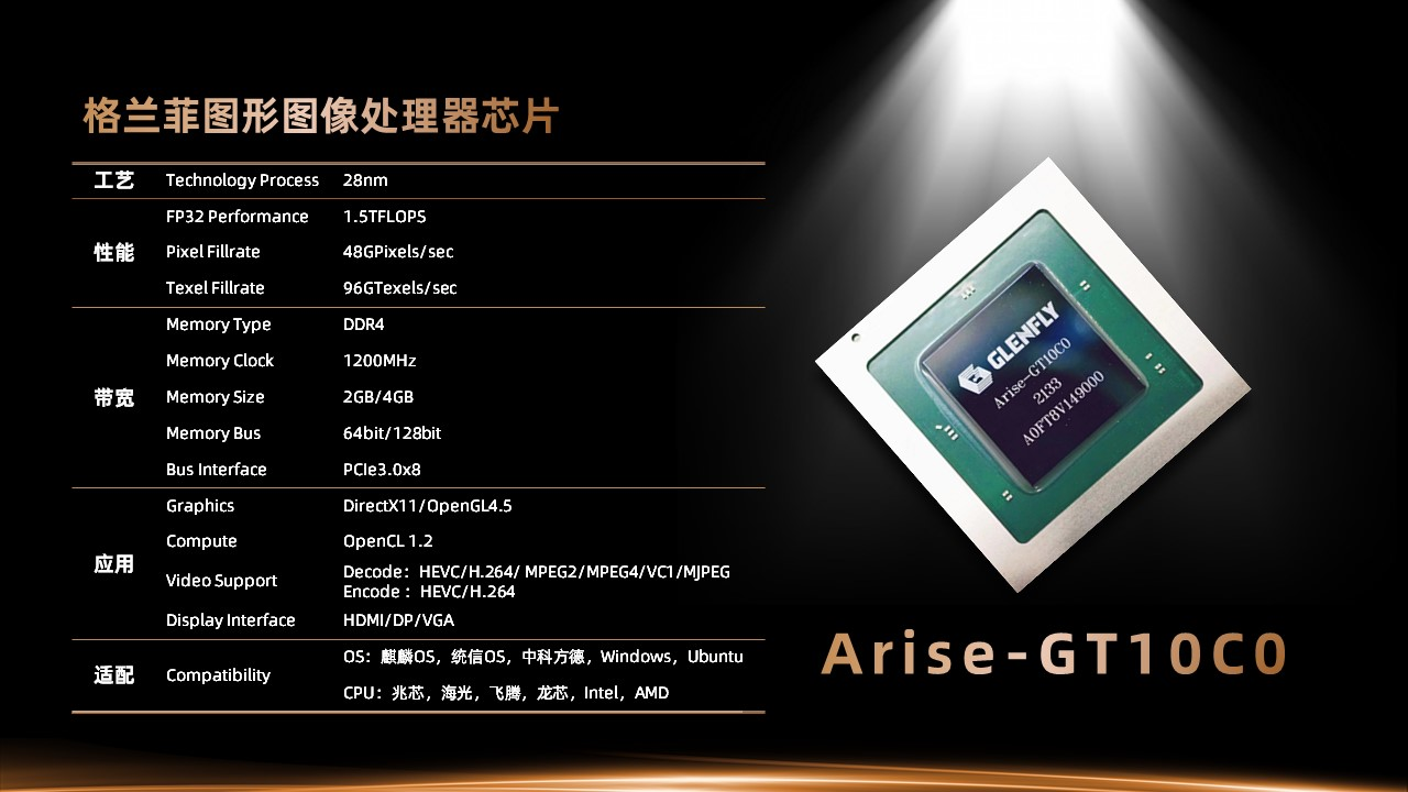 【图吧科普】显卡的显存容量是由GPU决定的吗? - 知乎