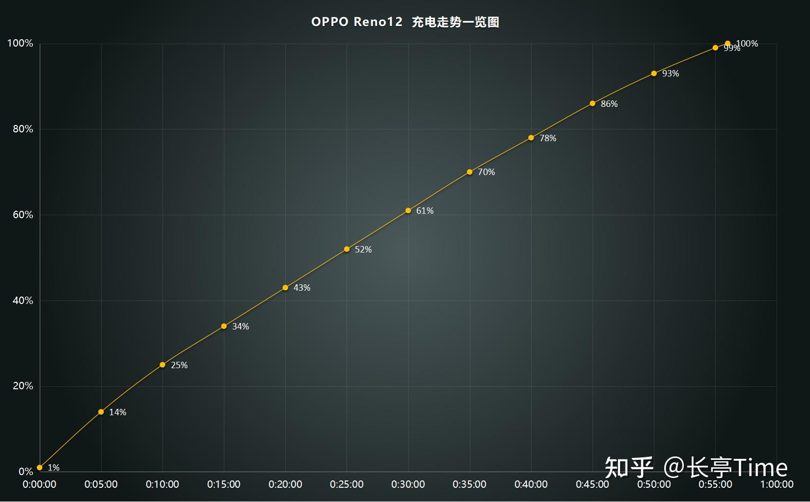 2024年618活动oppo手机挑选攻略 | oppo reno12真机测评及使用体验