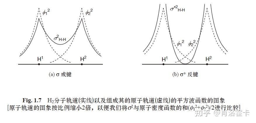 分子轨道示意图图片