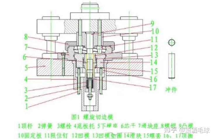 五金冲压模具设计之图解旋切模
