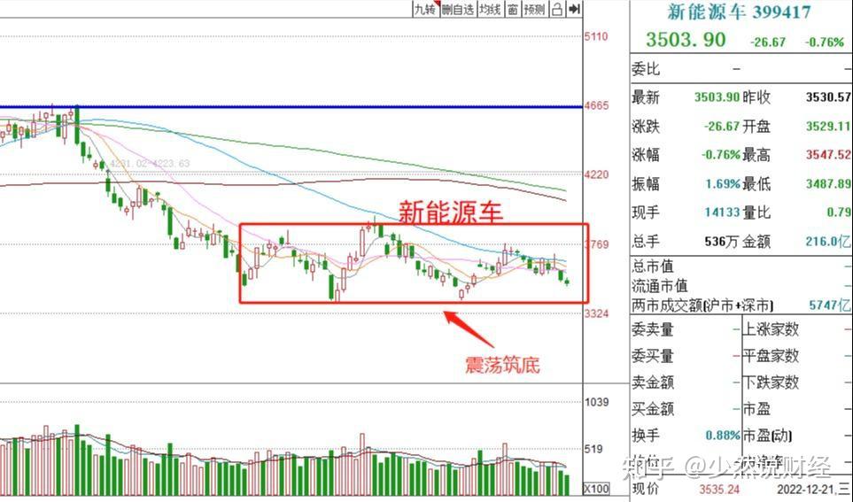 基金收评丨白酒反弹、光伏4连跌,加仓还是减仓? - 知乎