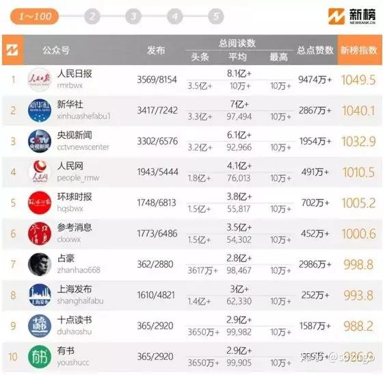 自媒体创作方向怎么选 v2-fae3e354fa8a5f667d89d8eaffb2bb92_r.jpg
