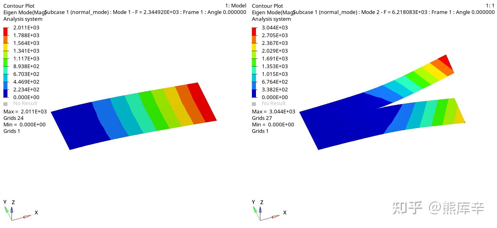 有限元分析:模态分析有什么用? - 知乎