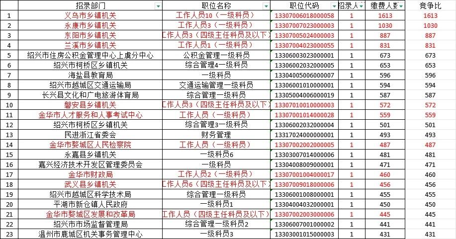 题型、题量和考试难度上浙江省公务员考试和国考有什么区别? - 知乎