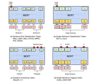Transformer结构及其应用详解--GPT、BERT、MT-DNN、GPT-2