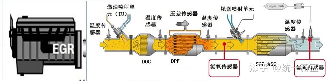 國六車新增dpf這些改變你注意到了嗎