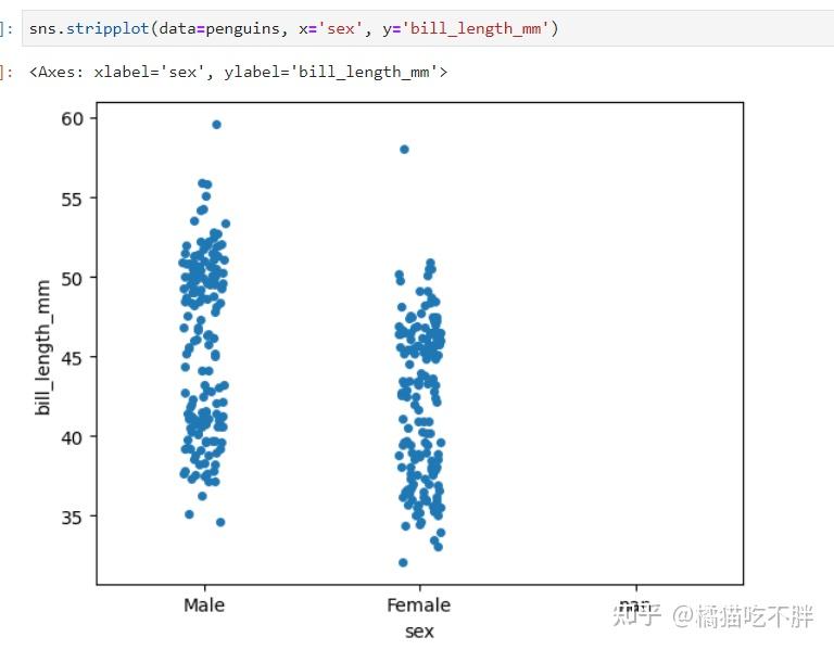 seaborn