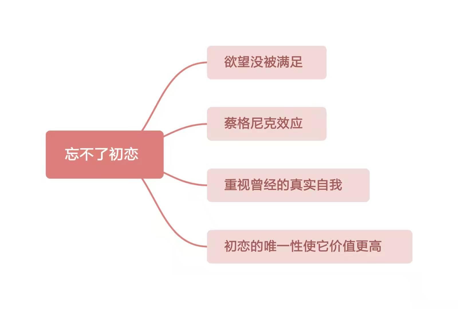 蔡格尼克效应:爱而不得最难忘初恋之所以难忘,因为遗憾总是让人无法