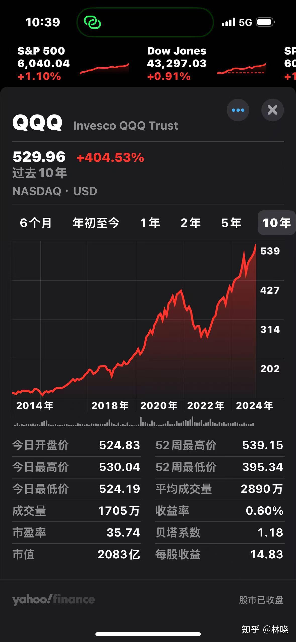 我需要存多少钱才能在将来退休后过上幸福的生活？ - 知乎