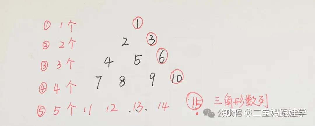 【跟娃学数学】五年级上数学:数表找规律,等差数列、完全平方数列、斐波那契数列、杨辉三角、三角形数列 - 知乎