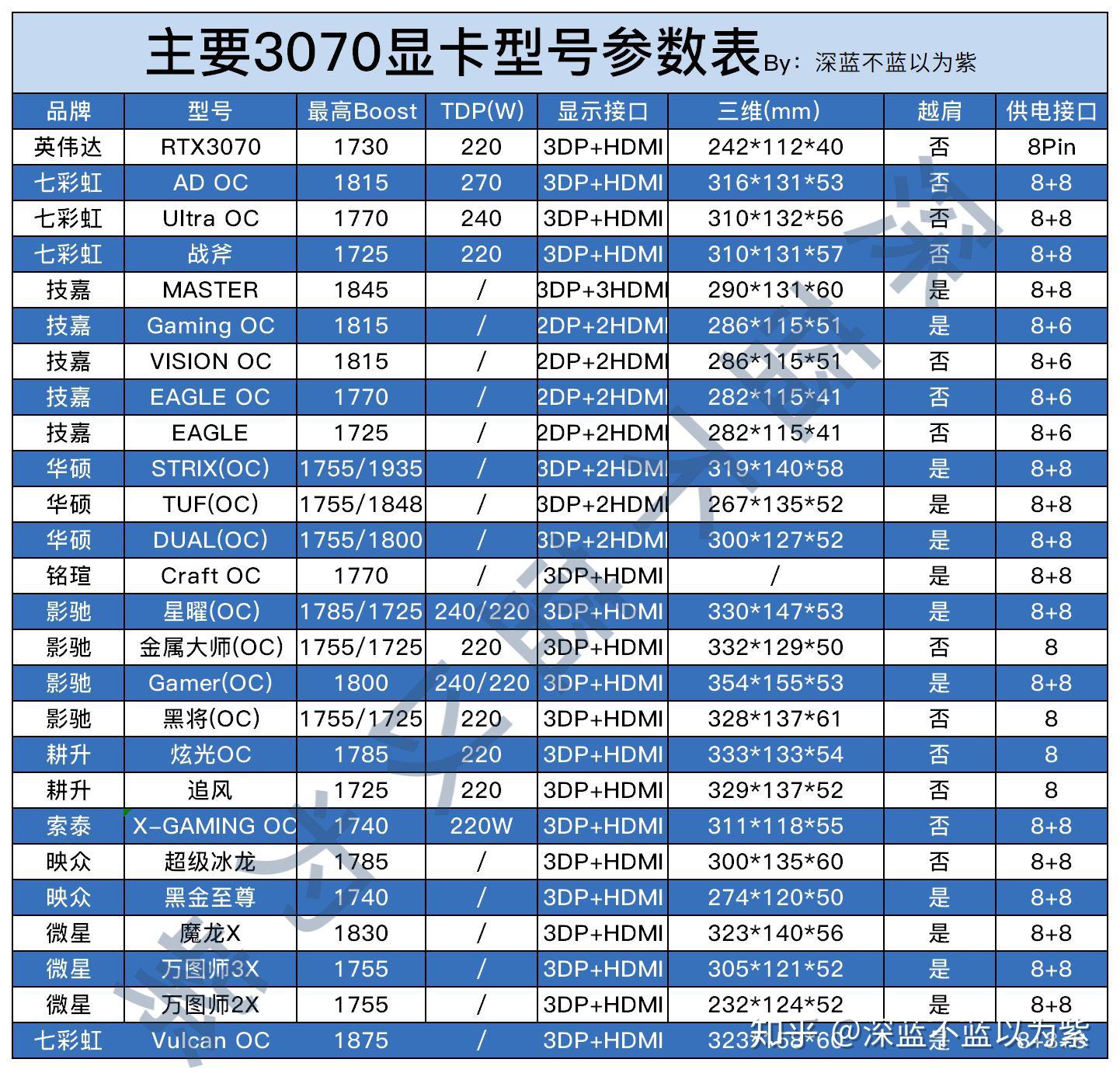 二猫rtx3070参数表