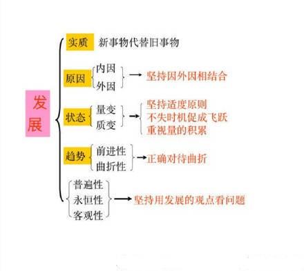 考研政治馬哲辯證法知識點框架圖收藏