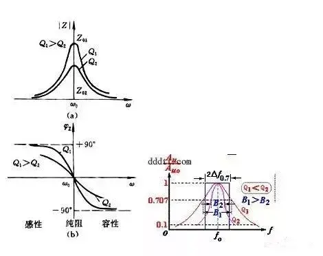 幅频关系和相频关系曲线:考虑到实际中,常有r  ωl,所以有z≈并联时