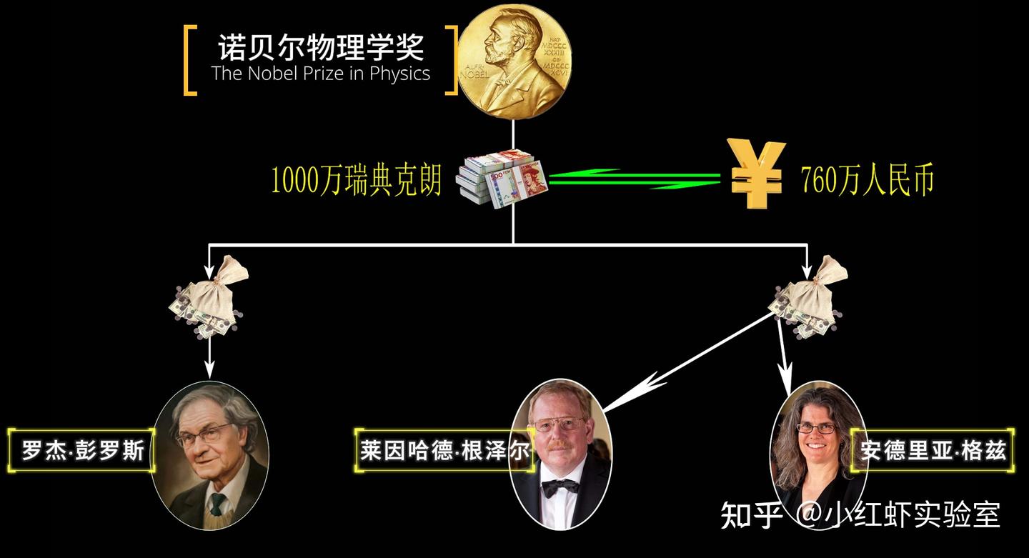 诺奖得主：用量子理论证明灵魂不灭，意识的本质真是量子计算？ - 知乎