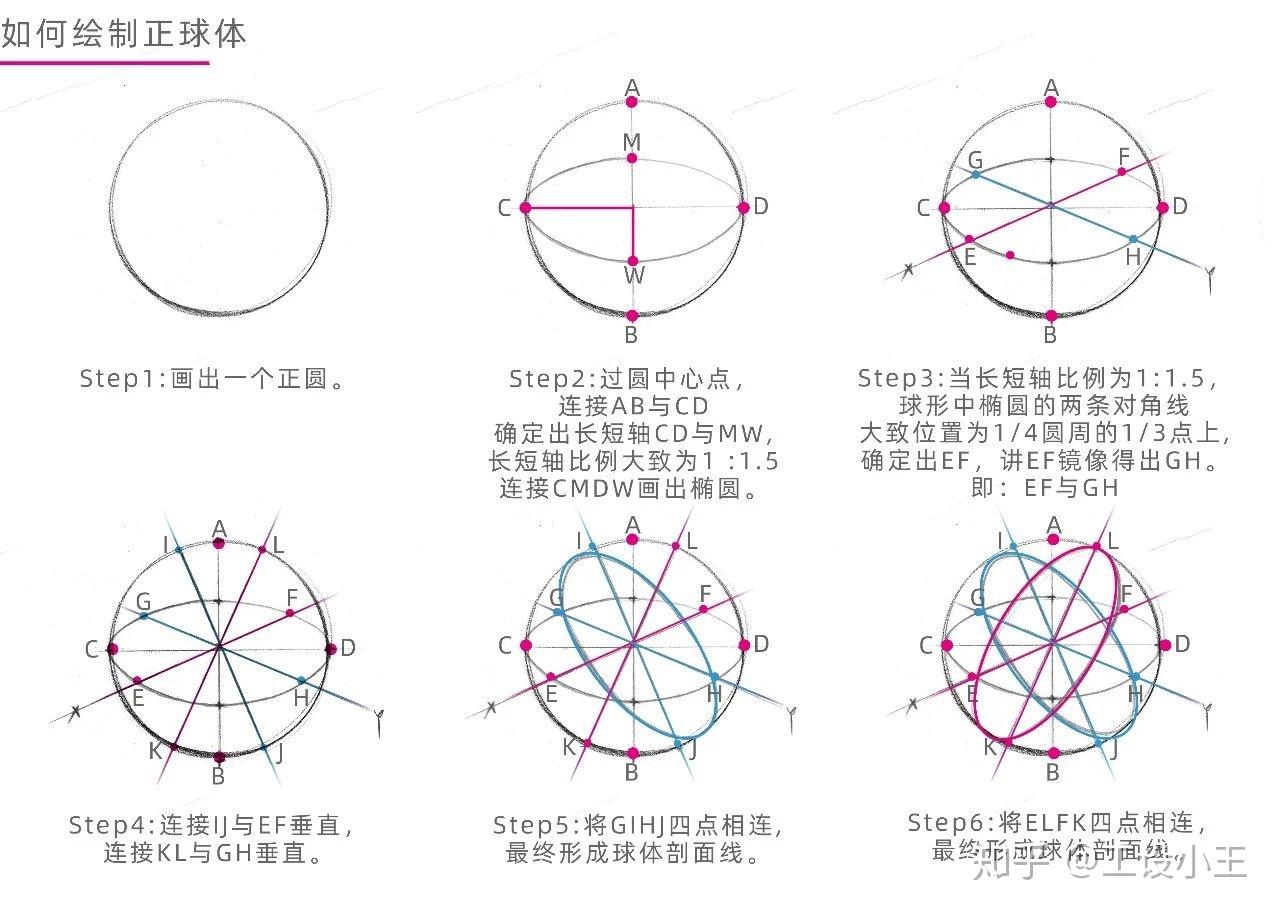 手绘教程工业设计|正球体透视实战技巧 - 知乎