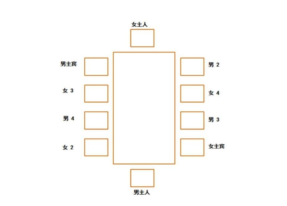 酒桌文化礼仪(一):座次 - 知乎