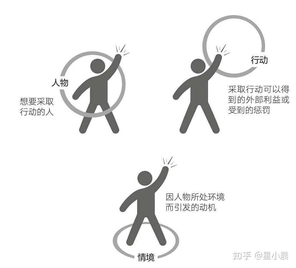 如何增强自己实现目标的动力? - 知乎