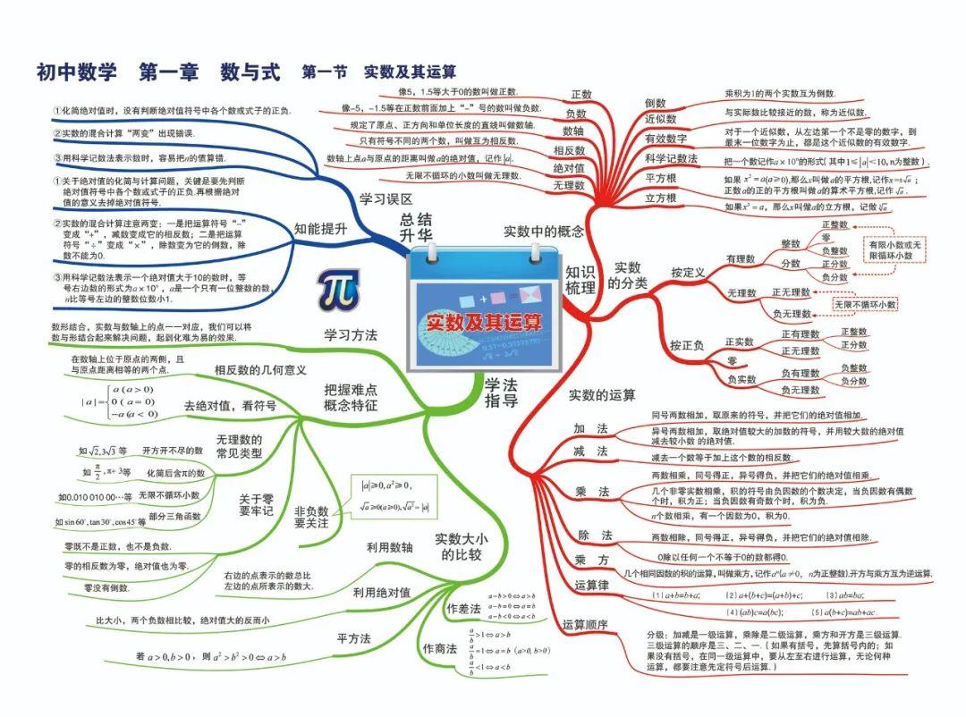 中考數學七八九年級知識點思維導圖