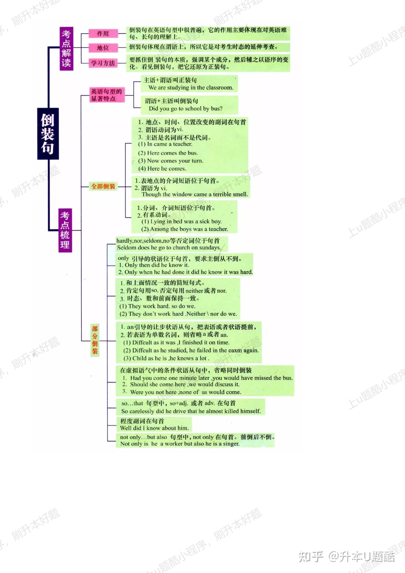 分別是冠詞,名詞,數詞,代詞,形容詞和副詞,動詞,時態和語態,非謂語