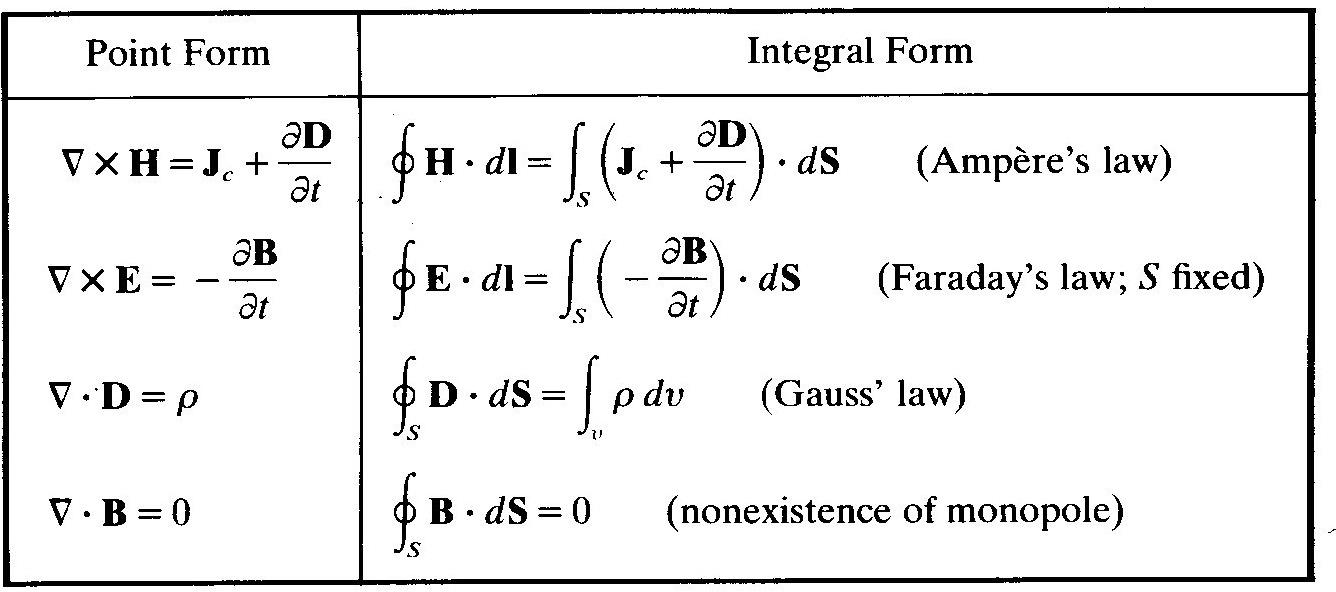 MP26：力学与电磁学中的外微分(2)：Maxwell方程组、电场与磁场、Hodge星算子