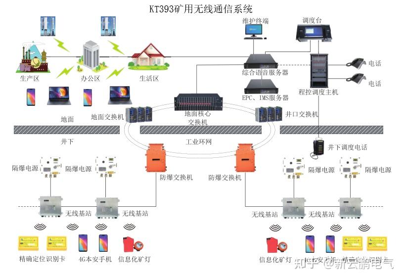 【产品中心】安科瑞 ACCU 储能控制器：企业微网的效能引擎解锁节能增效新势能