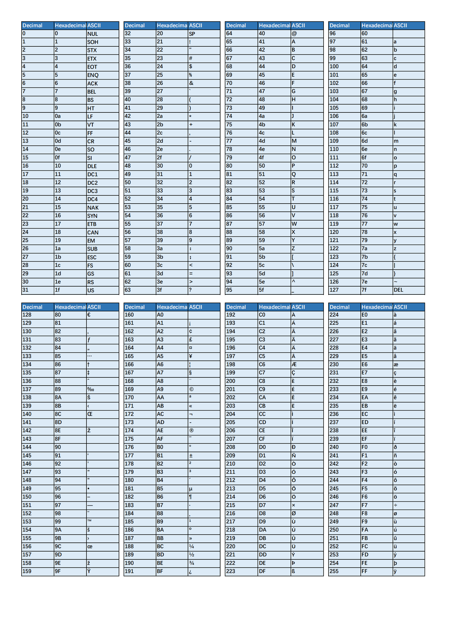 Barcode Scanner and ASCII Code Table - 知乎
