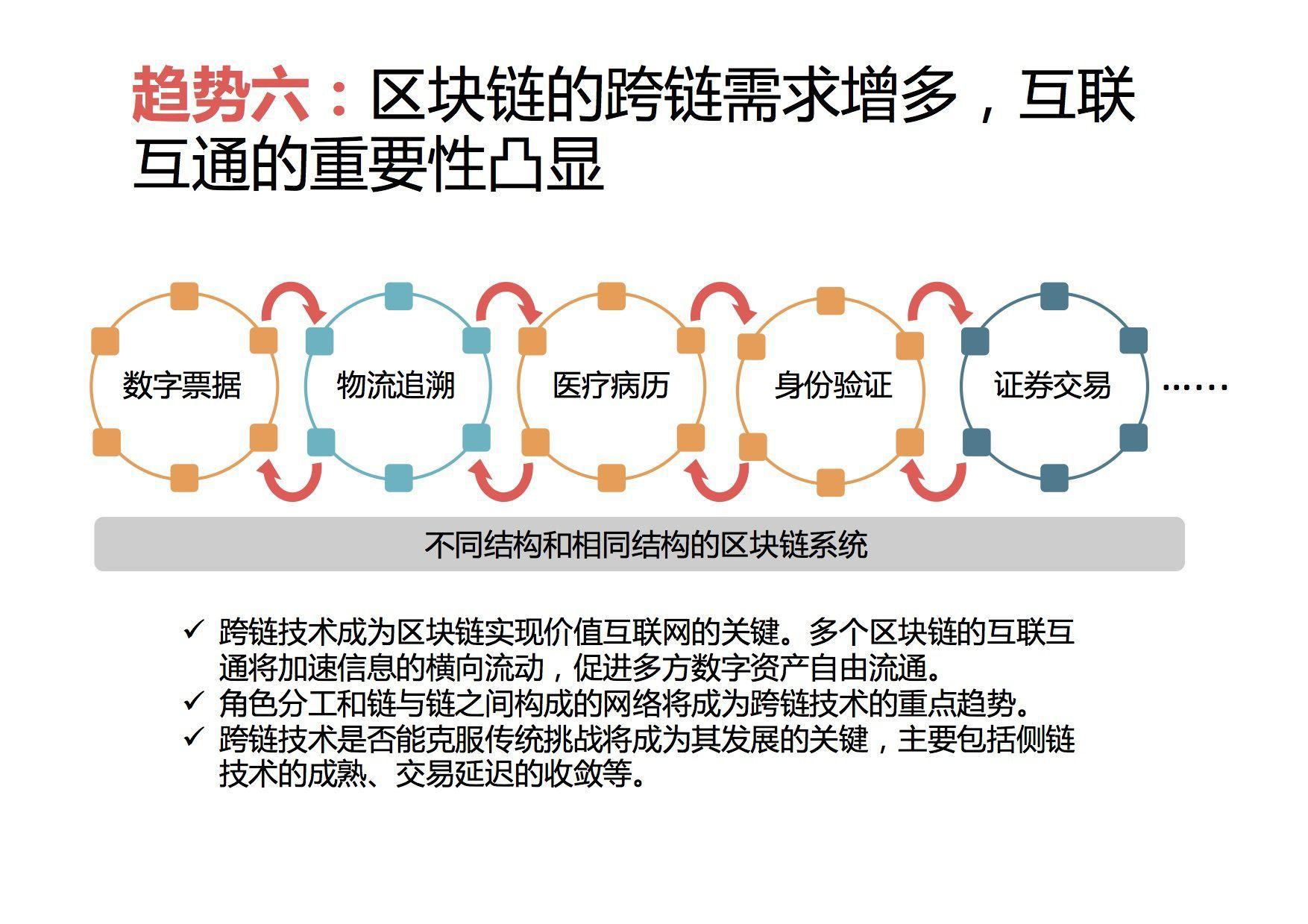 区块链解决的最核心问题就是信任