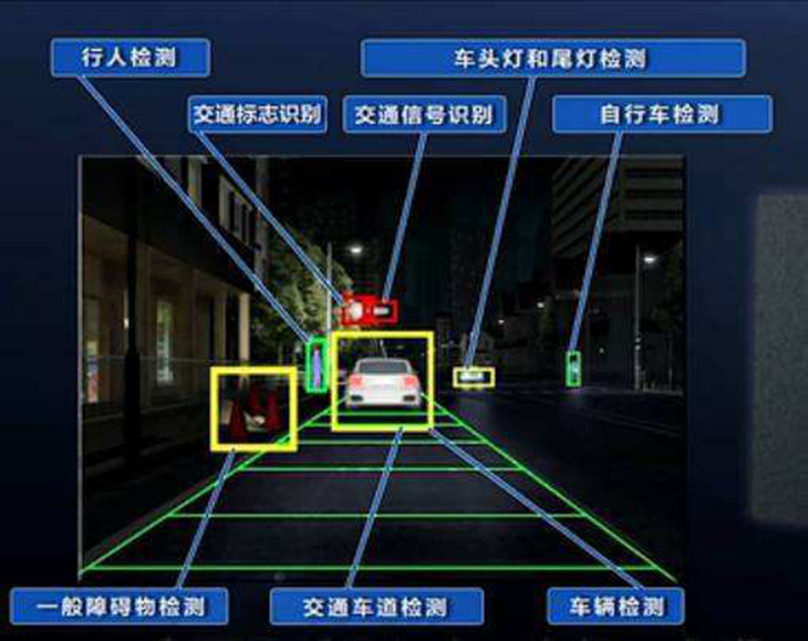 一文搞懂车载摄像头 - 知乎