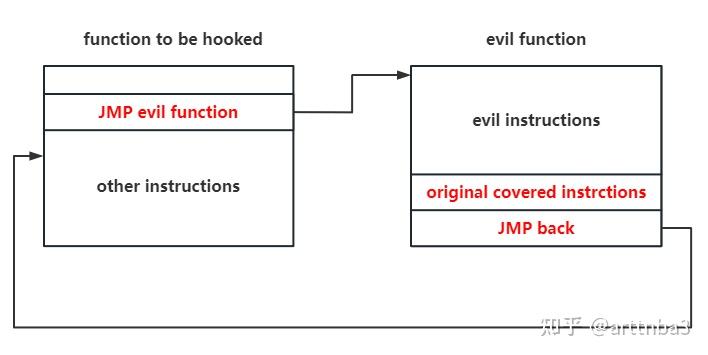 通用 Linux kernel rootkit 开发导论（一） - 知乎
