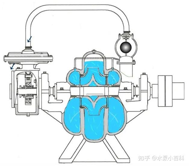 离心式水泵工作原理图图片