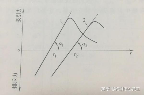 材料的弹性变形 - 知乎