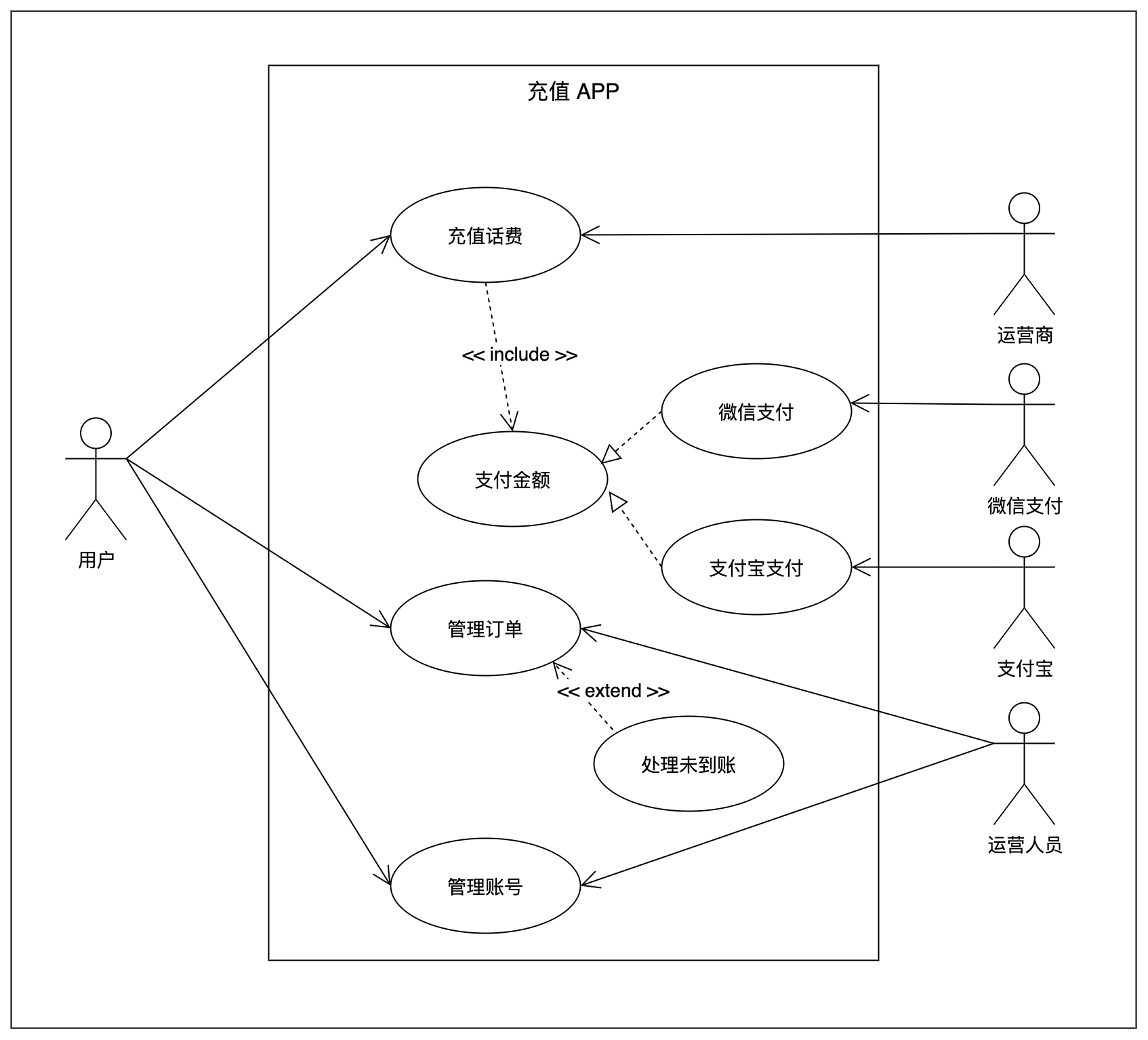 用visio画uml用例图图片