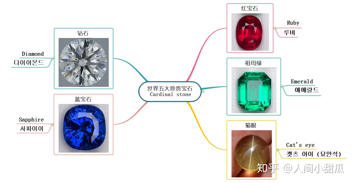 五大天然宝石最新行情(天然宝石中什么为国际上公认的五大珍贵天然宝石) 第2张