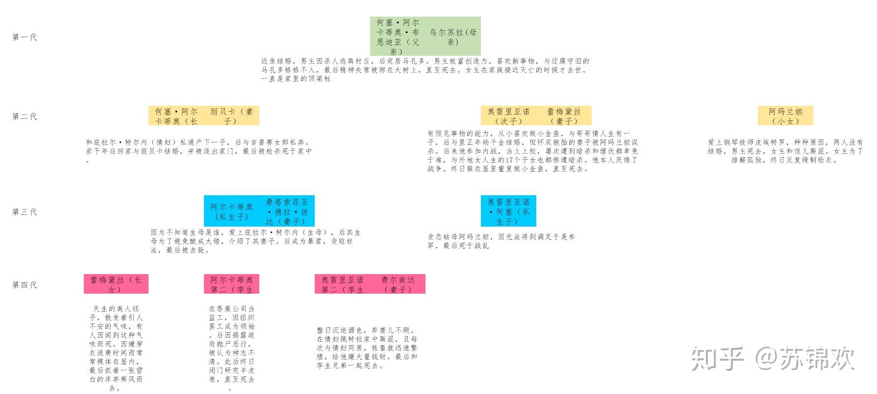 百年孤獨圖譜9 人贊同了該文章物來順應,未來不迎,當時不雜,既過不戀