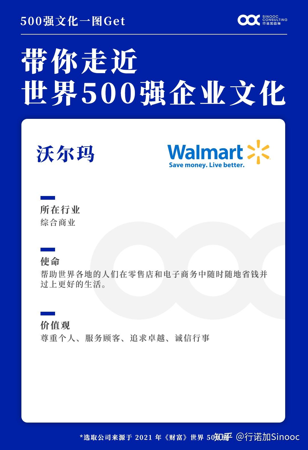 世界500强文化集锦|带你走近地表最强的企业文化 - 知乎